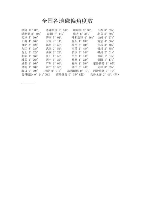 磁偏角查询|各地区磁偏角和磁倾角查询网址及方法